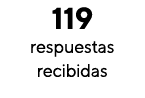 119 respuestas recibidas