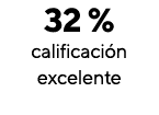 32 %  calificación excelente
