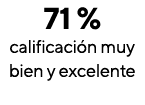 71 %  calificación muy bien y excelente