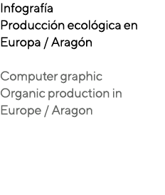Infografía Producción ecológica en Europa   Aragón Computer graphic Organic production in Europe   Aragon