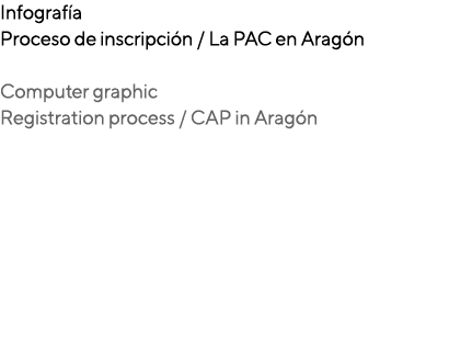 Infografía Proceso de inscripción   La PAC en Aragón Computer graphic Registration process   CAP in Aragón 