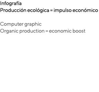 Infografía Producción ecológica   impulso económico Computer graphic Organic production   economic boost 