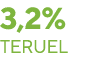 3,2% teruel