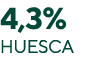 4,3% Huesca
