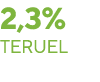 2,3% teruel