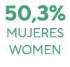 50,3% mujeres Women
