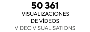 50 361 VISUALIZACIONES DE VÍDEOS  VIDEO VISUALISATIONS