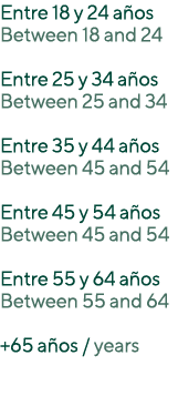 Entre 18 y 24 años Between 18 and 24 Entre 25 y 34 años Between 25 and 34 Entre 35 y 44 años Between 45 and 54 Entre    