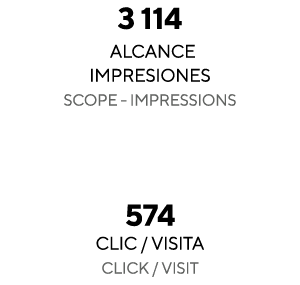 3 114 alcance impresiones Scope - Impressions   574 clic   visita Click   visit 