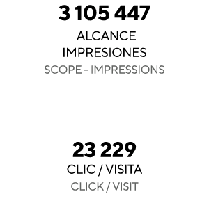 3 105 447 alcance impresiones Scope - Impressions   23 229 clic   visita Click   visit 