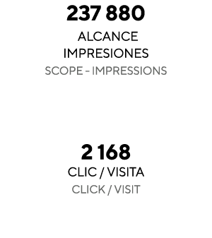 237 880 alcance impresiones Scope - Impressions   2 168 clic   visita Click   visit 