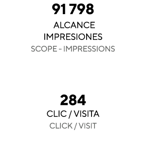 91 798  alcance impresiones Scope - Impressions  284 clic   visita Click   visit  