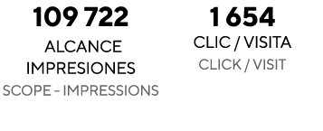 109 722  alcance impresiones Scope - Impressions 1 654 clic   visita Click   visit 