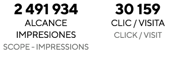 2 491 934 alcance impresiones Scope - Impressions 30 159 clic   visita Click   visit 
