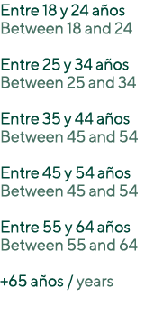 Entre 18 y 24 años Between 18 and 24 Entre 25 y 34 años Between 25 and 34 Entre 35 y 44 años Between 45 and 54 Entre    