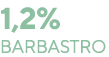 1,2% barbastro