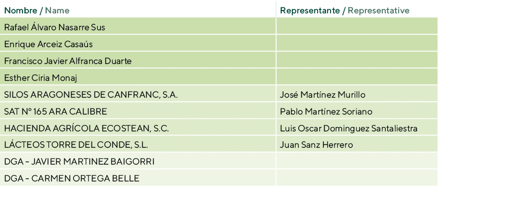 Nombre   Name,Representante   Representative,Rafael Álvaro Nasarre Sus,,Enrique Arceiz Casaús,,Francisco Javier Alfra   