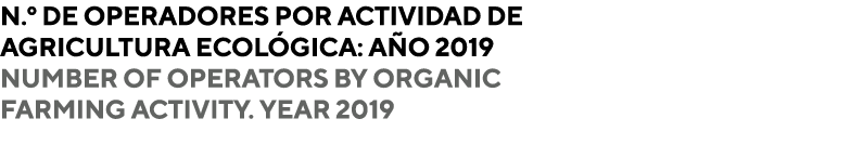 N   DE OPERADORES POR ACTIVIDAD DE AGRICULTURA ECOLÓGICA: AÑO 2019 NUMBER OF OPERATORS BY ORGANIC FARMING ACTIVITY  Y   