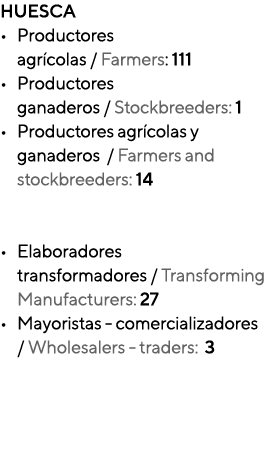 HUESCA Productores  agrícolas   Farmers: 111  Productores  ganaderos   Stockbreeders: 1  Productores agrícolas y gana   