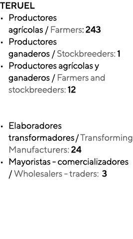 TERUEL  Productores  agrícolas   Farmers: 243 Productores  ganaderos   Stockbreeders: 1 Productores agrícolas y ganad   