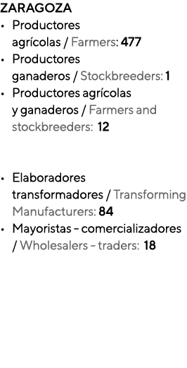 ZARAGOZA Productores agrícolas   Farmers: 477 Productores  ganaderos   Stockbreeders: 1 Productores agrícolas  y gana   