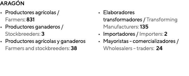 ARAGÓN Productores agrícolas    Farmers: 831 Productores ganaderos   Stockbreeders: 3 Productores agrícolas y ganader   