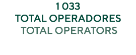 1 033 TOTAL OPERADORES Total operators