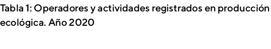 Tabla 1: Operadores y actividades registrados en producción ecológica  Año 2020 