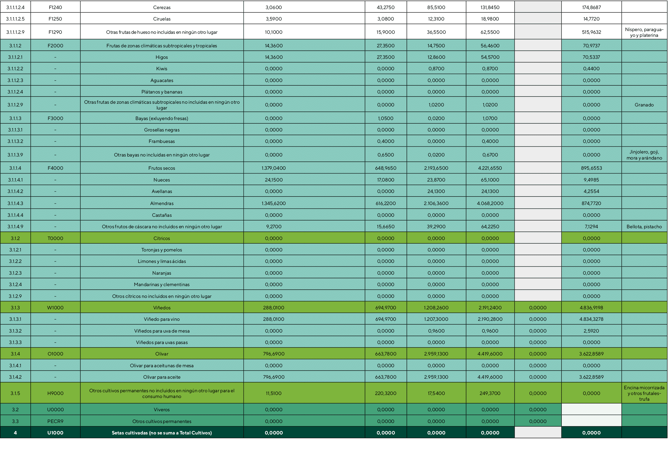 3 1 1 1 2 4,F1240,Cerezas,3,0600,,43,2750,85,5100,131,8450,,174,8687,,3 1 1 1 2 5,F1250,Ciruelas,3,5900,,3,0800,12,31   