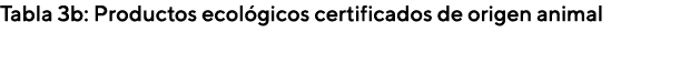 Tabla 3b: Productos ecológicos certificados de origen animal