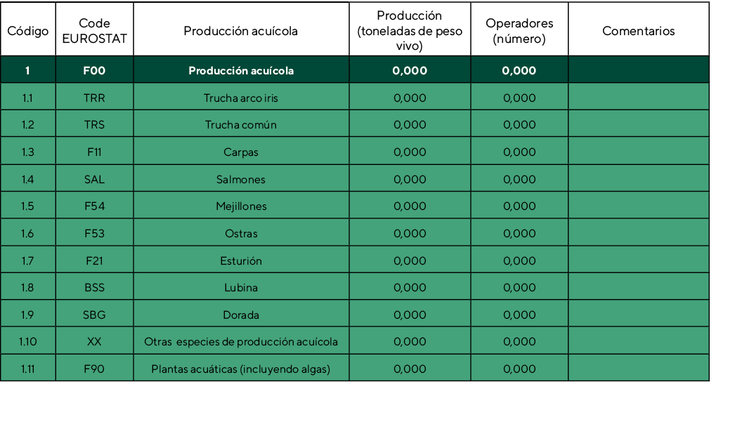 Código,Code EUROSTAT,Producción acuícola ,Producción (toneladas de peso vivo),Operadores (número),Comentarios,1,F00,P   
