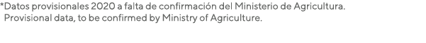 *Datos provisionales 2020 a falta de confirmación del Ministerio de Agricultura   Provisional data, to be confirmed b   