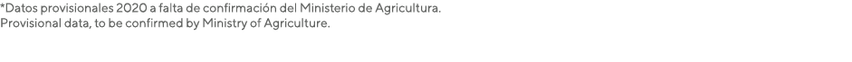 *Datos provisionales 2020 a falta de confirmación del Ministerio de Agricultura  Provisional data, to be confirmed by   