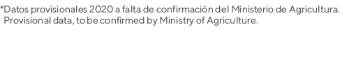 *Datos provisionales 2020 a falta de confirmación del Ministerio de Agricultura   Provisional data, to be confirmed b   