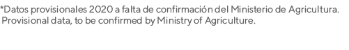 *Datos provisionales 2020 a falta de confirmación del Ministerio de Agricultura  Provisional data, to be confirmed by   