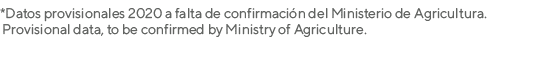 *Datos provisionales 2020 a falta de confirmación del Ministerio de Agricultura   Provisional data, to be confirmed b   