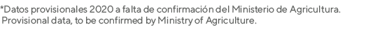 *Datos provisionales 2020 a falta de confirmación del Ministerio de Agricultura   Provisional data, to be confirmed b   