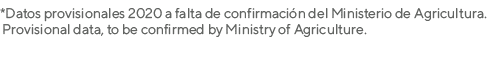 *Datos provisionales 2020 a falta de confirmación del Ministerio de Agricultura   Provisional data, to be confirmed b   