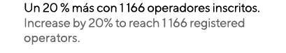 Un 20 % más con 1 166 operadores inscritos  Increase by 20% to reach 1 166 registered operators 