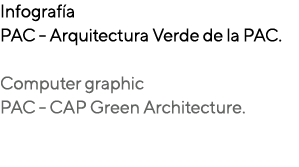 Infografía PAC - Arquitectura Verde de la PAC  Computer graphic PAC - CAP Green Architecture  