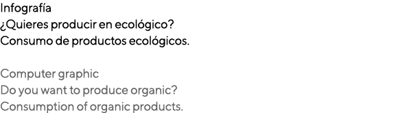 Infografía  Quieres producir en ecológico  Consumo de productos ecológicos  Computer graphic Do you want to produce o   