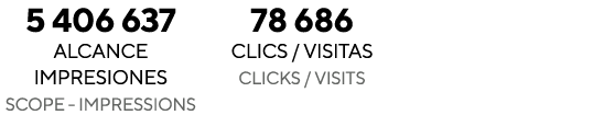 5 406 637 alcance impresiones Scope - Impressions 78 686 CLICS   VISITAS Clicks   visits  