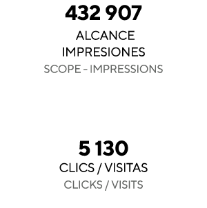 432 907 alcance impresiones Scope - Impressions   5 130 CLICS   VISITAS Clicks   visits 