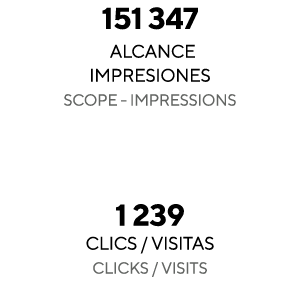 151 347 alcance impresiones Scope - Impressions   1 239 CLICS   VISITAS Clicks   visits 