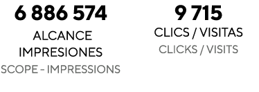 6 886 574 alcance impresiones Scope - Impressions 9 715 CLICS   VISITAS Clicks   visits 