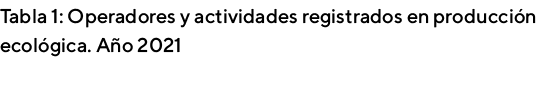 Tabla 1: Operadores y actividades registrados en producción ecológica  Año 2021 