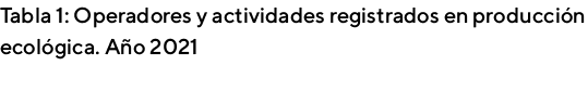 Tabla 1: Operadores y actividades registrados en producción ecológica  Año 2021 