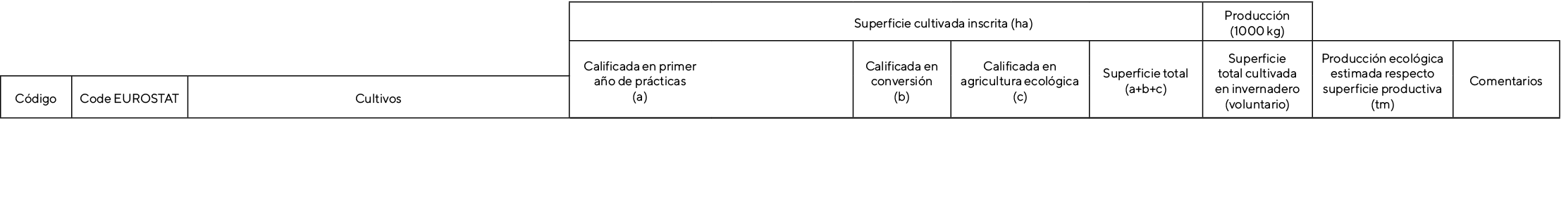 ,,,                        Superficie cultivada inscrita (ha),Producción (1000 kg),,,,,Calificada en primer año de pr   