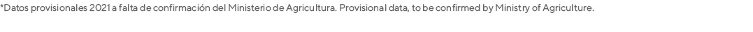 *Datos provisionales 2021 a falta de confirmación del Ministerio de Agricultura  Provisional data, to be confirmed by   