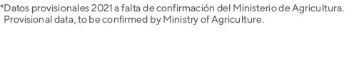 *Datos provisionales 2021 a falta de confirmación del Ministerio de Agricultura   Provisional data, to be confirmed b   